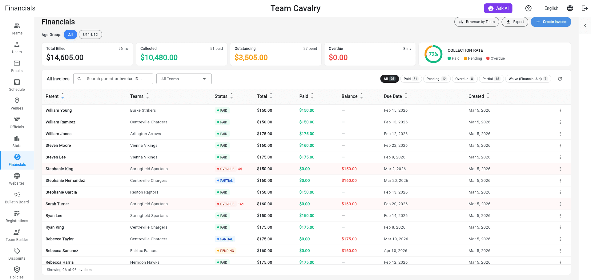 Financial Health Dashboard